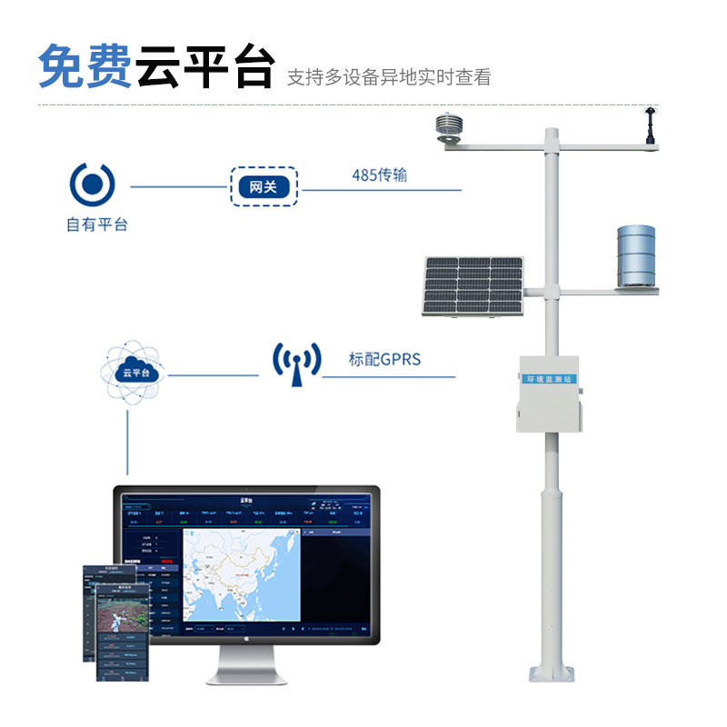 工業級氣象場站建設方案